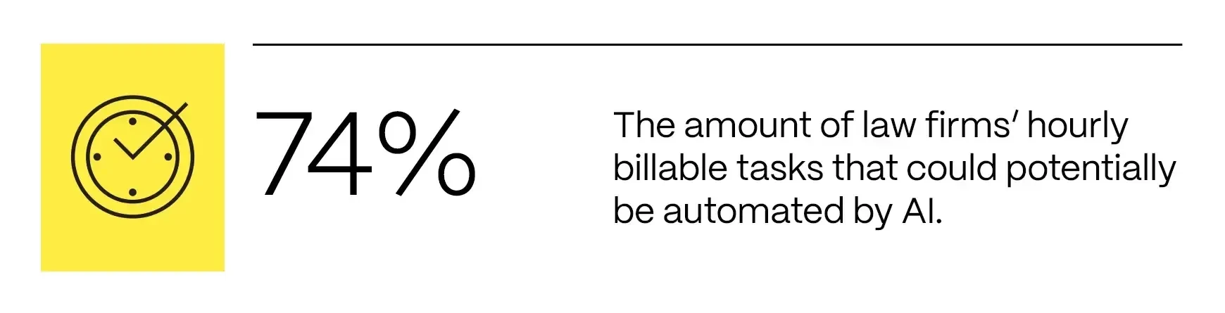 legal-74-percent-ai-automation.webp